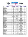 2008 SEC Football Station Clearances