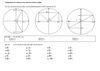 Comparaison Du Cosinus Et Du Sinus De Certains Angles