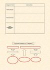3ème - Le citoyen, la République, la démocratie - Documents élèves