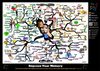 Improving Your Memory Motivational Mind Map Poster