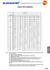 TABLA DE AVANCES DE LAS BROCAS
