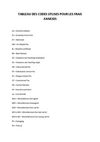 Tableau des Codes Utilisés pour les Frais Annexes