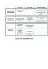 Choix des Intervenants