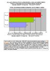 ESTUDIO GENERAL SOBRE SEGURIDAD VIAL Y ACCIDENTOLOGIA LIGADOS A LA CIUDAD DE GOYA 2007