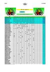 RANKING EBCM 2008-2009-T13