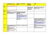 Calendrier militant (au 09/03/09)