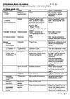 DD infectious Diseases with Xanthama, Report prepared by 1. Dr. Sajid Mahmood, MD (EU), Accident & Emergency...