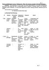Report on Treatment principles of Food Poisoning, Report prepared by 1. Dr. Sajid Mahmood, MD (EU), Accident &...