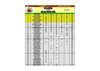 PMS 2008 MEHUN TOUR 5 FINAL