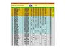 Classement général Championnat Individuel Saison 2008/2009