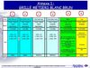 ANNEXE ACCORD VENDEURS NOUVELLE REMUNERATION 2008 