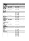 Numéros non surtaxés