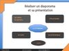 PRESENTATION Pistes pour un montage de type powerpoint