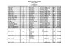 RECORDS NACIONALES INFANTIL