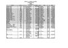 RECORDS NACIONALES MENORES