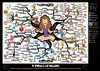 5 Pillars of Perfect Health Mind Map
