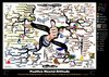 Attitude Transformation Mind Map