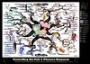Pain Pleasure Principle Mind Map
