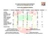 XIII Juegos Nacionales Santanderinos. Puntaje Final