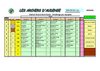 2A_Result_Equipes_260409