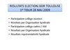 Résultats Elections CE ISOR Toulouse (1er Tour)
