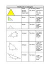 clasificación de triangulos