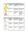 CLASIFICACION DE TRIANGULOS SEGÚN SUS LADOS