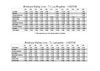 Antelope Valley Schedule, Metrolink, Los Angeles