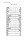 Lexique de Vocabulaire Ivrit