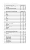 Linea de Investigacion: Ciencias SocialesTabulacion Tribus Urbanas Colegio MAC - 2009