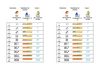 leçons de numération