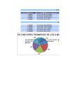 lista de datos 3