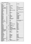 TABLEAU VOTATION CITOYENNE POSTE HAUTE GARONNE