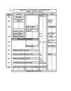 Histoire du management
