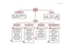 OSI (mapa conceptual)