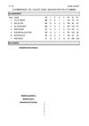 Statistiques de la saison 2008-2009