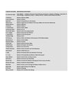 CURRENT CABINET MINISTERS