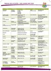 Liste des associations de la commune de Sainte-Radegonde - Automne 2009