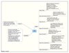 Mapa Conceptual OSI
