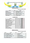 RES 3 LIGA