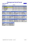 LSMTT - Résultats de la saison 2005-2006 des championnats par équipes