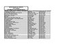 Liste des films en chinois à la Médiathèque de Langues