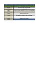 Convocatoria Buscando el Nombre y Diseño de la línea de Biotecnología 2010 - Agenda evento