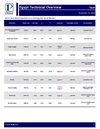 Egypt Technical overview
