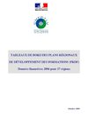 Tableaux de bord des plans régionaux de développement des formations (PRDF) Données financières 2006 pour 17...