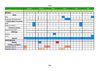 Projet de communication noté : Zoo de la Barben (retroplanning)