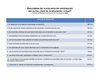 Resultados de la encuesta de satisfacción del curso ¿Qué es la educación virtual? 