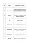 comment remplir formulaire visa long sejour
