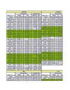Calendrier des marées - Les Hemmes d'Oye