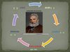 Biografia Alexander graham bell